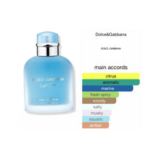 Light Blue Intense EDP