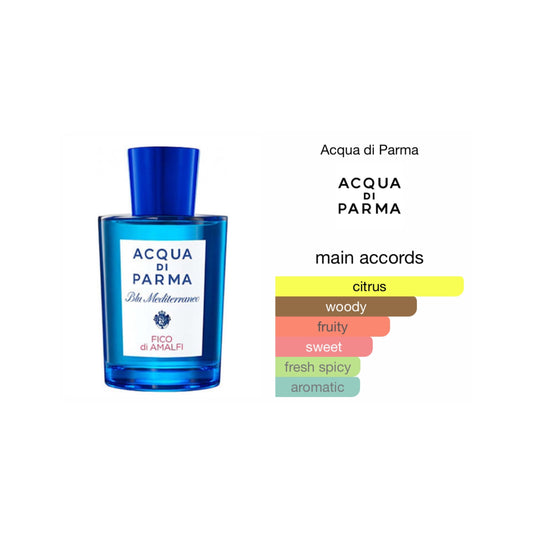 Blu Mediterraneo Fico Di Amalfi EDT